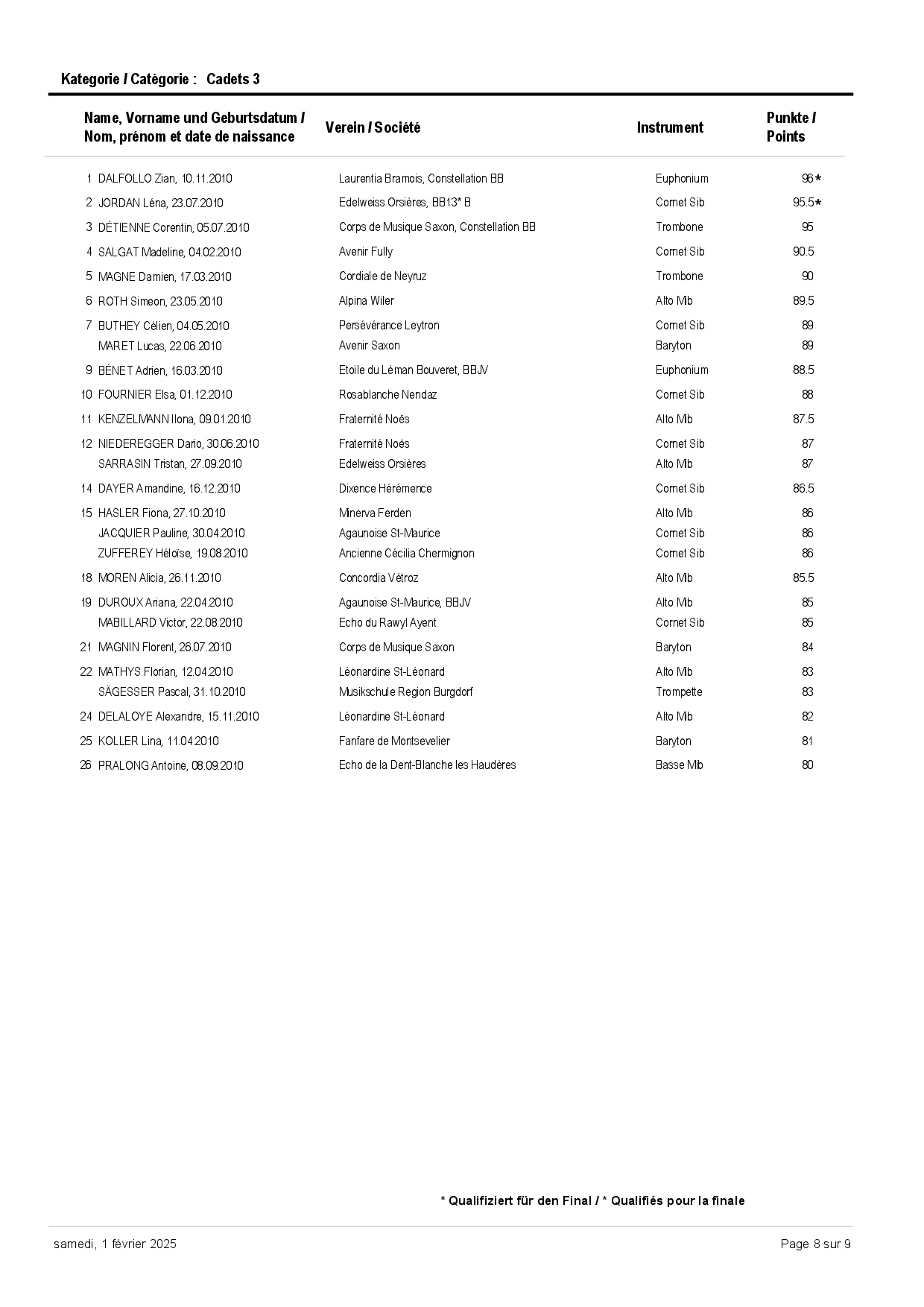 jsmc classement-0007